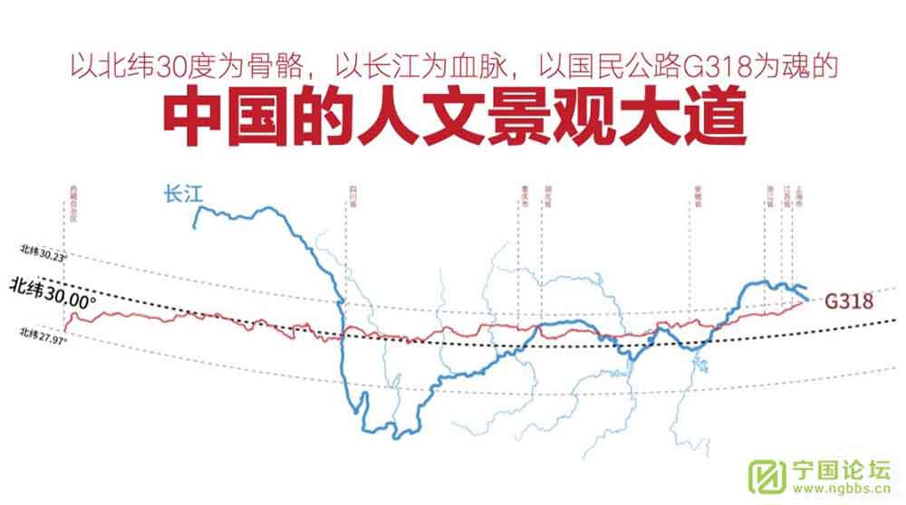 ����G318�o(j��)��Ӱ�������(xi��ng)Ŀ�߄����e��