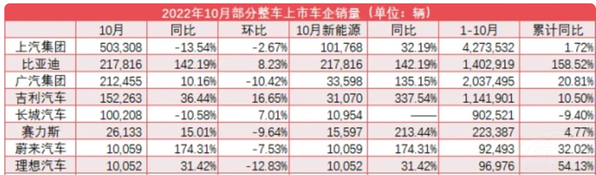 ����10������Դ�N��ͬ�ȴ�q �O������f