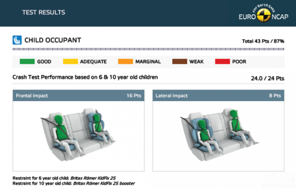 �^Ħ��PHEV֮�����FPHEV�٫@�����J(r��n)�C��