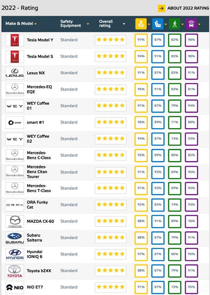 �^Ħ��PHEV֮�����FPHEV�٫@�����J(r��n)�C��