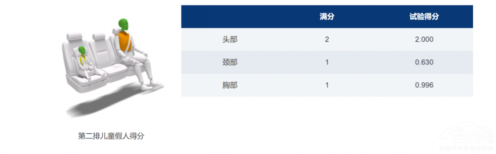 �L(f��ng)����ͧ�����ǳɿ�(j��)վ��MPV�İ�ȫ�p����