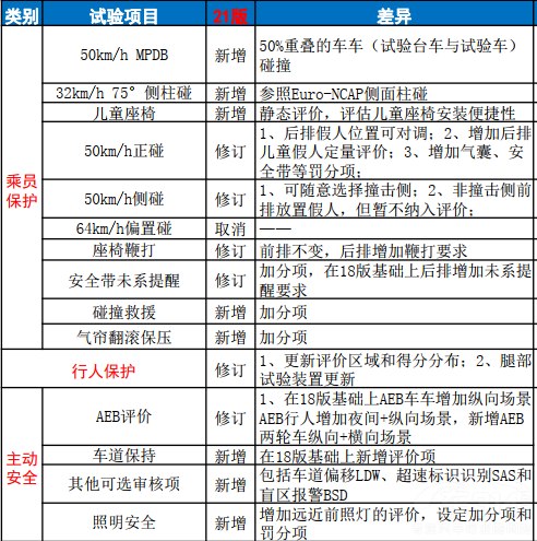 �L(f��ng)����ͧ�����ǳɿ�(j��)վ��MPV�İ�ȫ�p�壡