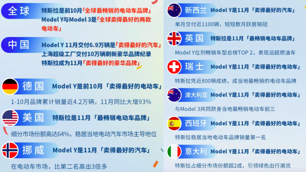 Model Y����Ї�ȫƷ������� �ҫ@��һ