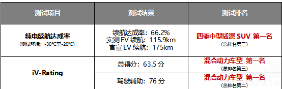 Ħ��DHT-PHEV��܇(ch��)֮�Ҷ��y(c��)�m(x��)���I(l��ng)��ͬ��(j��)