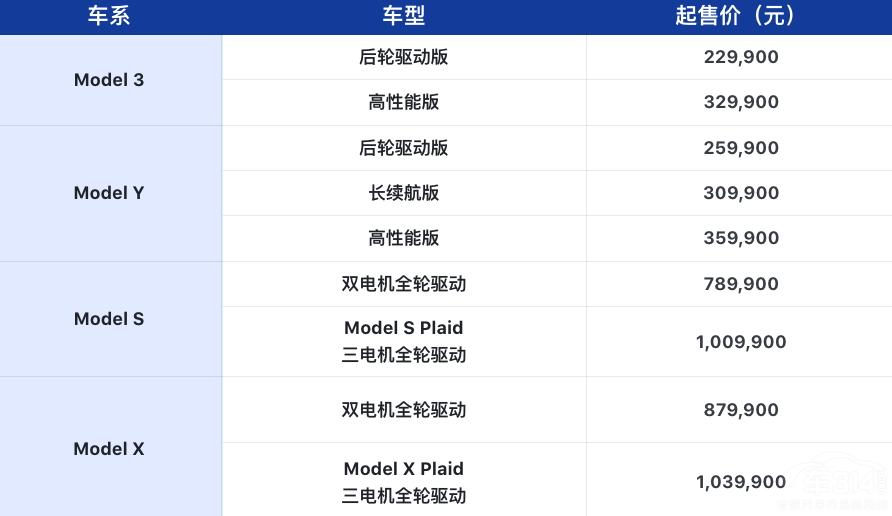 Model 3/Y�{(di��o)���ۃr(ji��) ȫ��Model S/X������