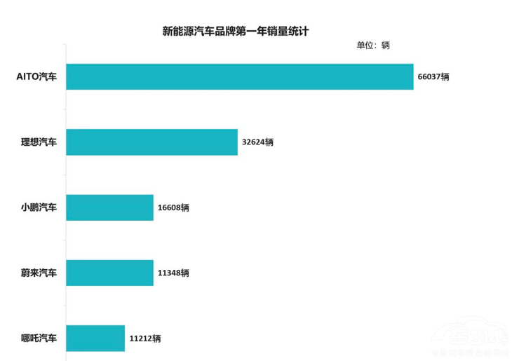 �A�鲻��܇�{ʲô�s�ɞ�܇ȦBAT�Ĵ���