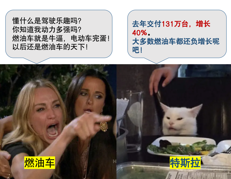 ��˹��2022��ؔ����܇�N��ë����28.5%