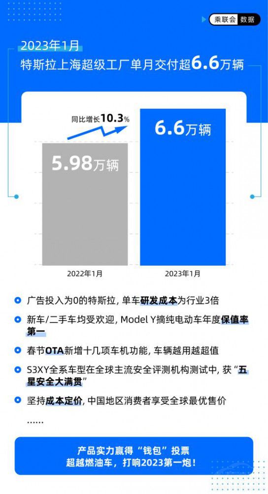 ��˹��1���N������ �׸����ֻҪ3�f�࣡