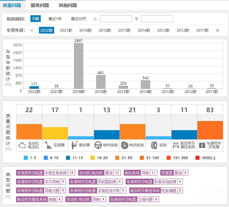 ����܇��Ͷ�V���@Щ���Y܇�ֵ���315���(hu��)