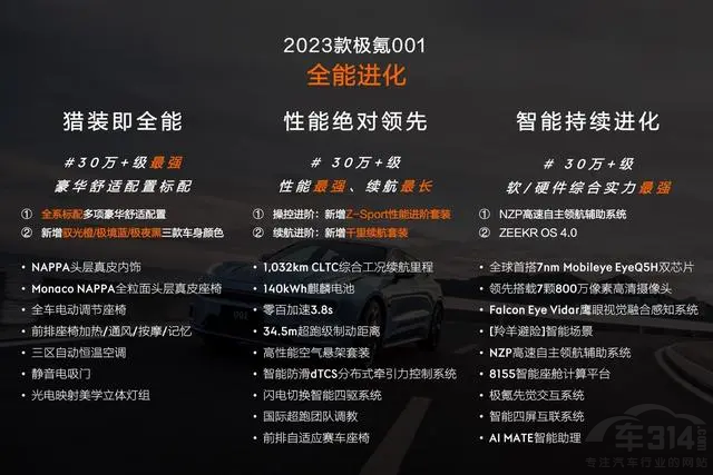 極氪001限時(shí)免費(fèi)升級(jí) 最高價(jià)值可達(dá)8萬(wàn)元 極氪001限時(shí)免費(fèi)升級(jí) 最高價(jià)值可達(dá)8萬(wàn)元