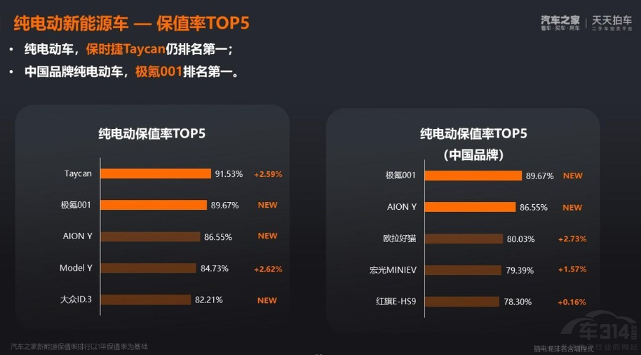 3��܇�С���������(l��i) �O�001��8�f(w��n)����(j��)���b