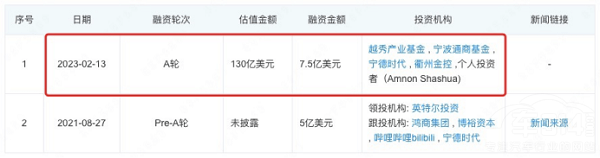 極氪2022年營收317.9億 2023年目標歐洲 極氪2022年營收317.9億 2023年目標歐洲