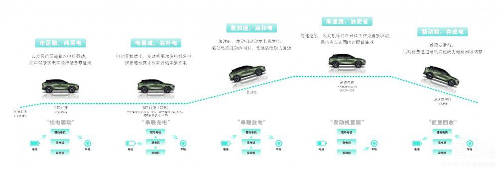 �Լ��g(sh��)������ ����DD-i���(d��ng)����������