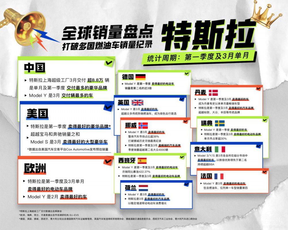 ��˹����һ����ؔ(c��i)��(b��o)��Model Y��N(xi��o)܇(ch��)��