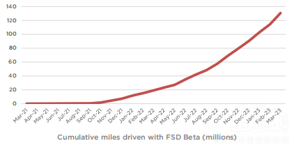 ��˹����һ����ؔ(c��i)��(b��o)��Model Y��N(xi��o)܇(ch��)��