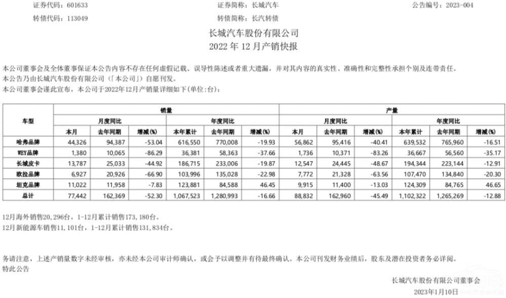 �Ĺ����n������ ���L(zh��ng)����܇�ġ������(zh��n)�ۡ�