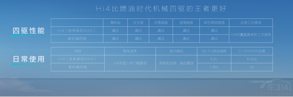 三大創(chuàng)新顛覆 長城全新Hi4溝通會在渝舉辦 三大創(chuàng)新顛覆 長城全新Hi4溝通會在渝舉辦