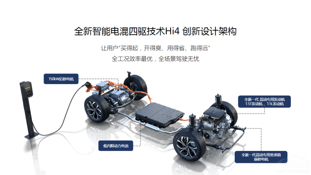 三大創(chuàng)新顛覆 長城全新Hi4溝通會在渝舉辦 三大創(chuàng)新顛覆 長城全新Hi4溝通會在渝舉辦