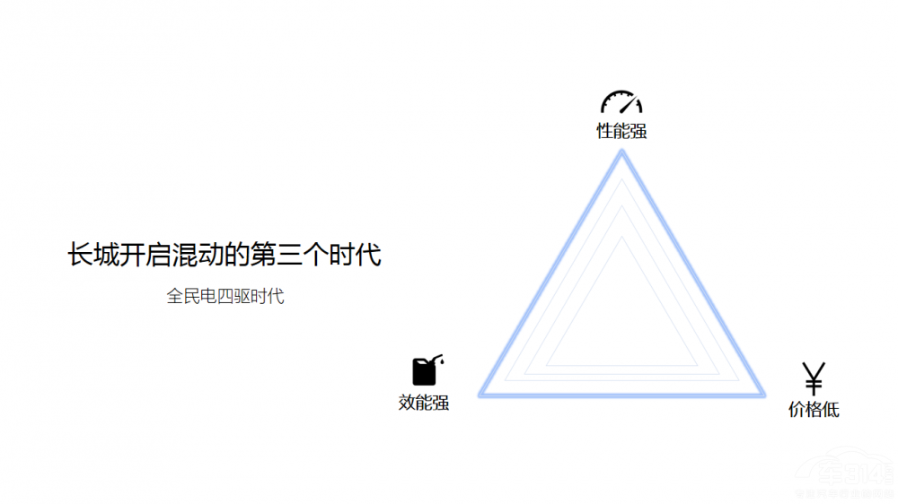 三大創(chuàng)新顛覆 長城全新Hi4溝通會在渝舉辦 三大創(chuàng)新顛覆 長城全新Hi4溝通會在渝舉辦