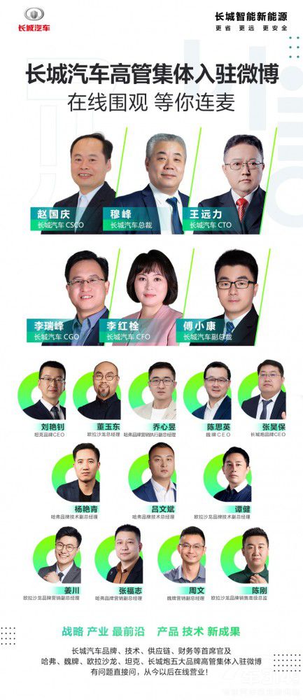 �L(zh��ng)����܇�߹܈F(tu��n)�(du��)�_�hʽ���v΢��ƽ�_(t��i)��