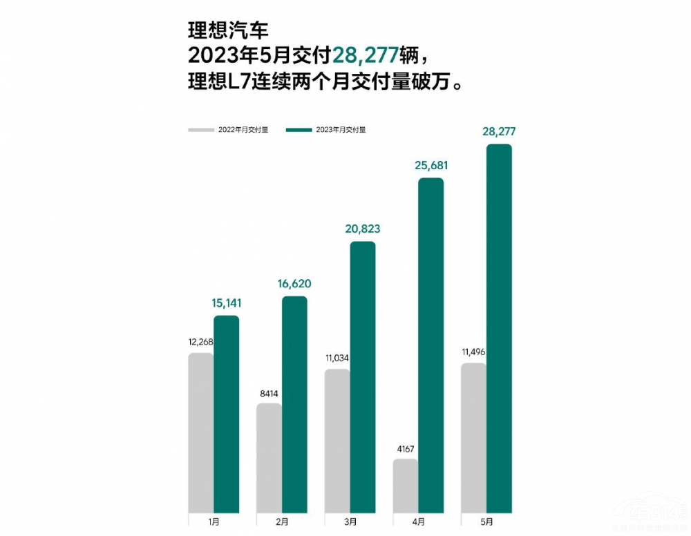 二手車(chē)市場(chǎng)為什么出現(xiàn)大批理想L8準(zhǔn)新車(chē) 二手車(chē)市場(chǎng)為什么出現(xiàn)大批理想L8準(zhǔn)新車(chē)