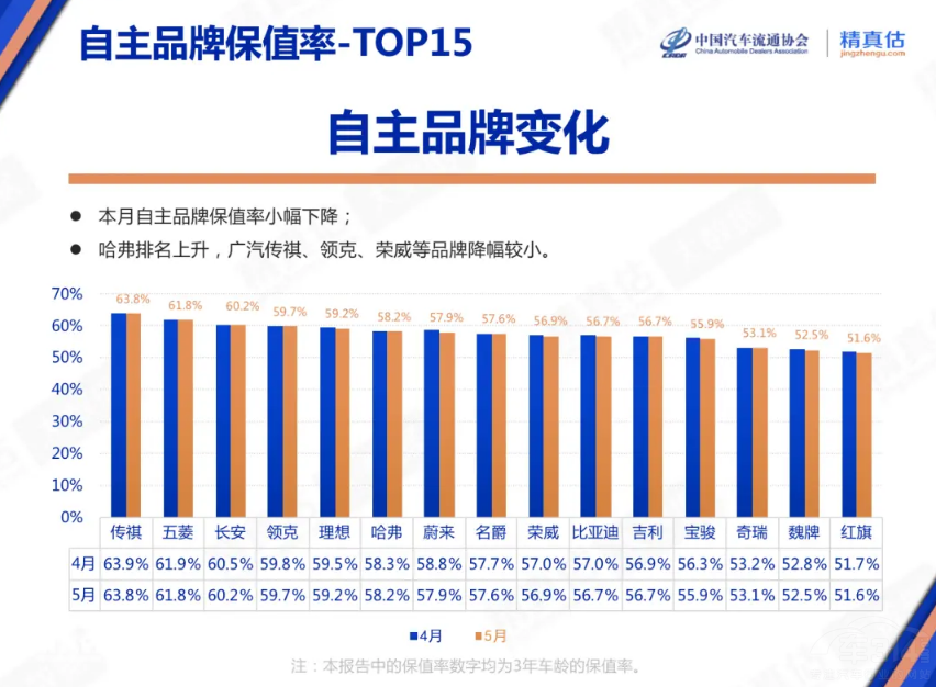 二手車(chē)市場(chǎng)為什么出現(xiàn)大批理想L8準(zhǔn)新車(chē) 二手車(chē)市場(chǎng)為什么出現(xiàn)大批理想L8準(zhǔn)新車(chē)