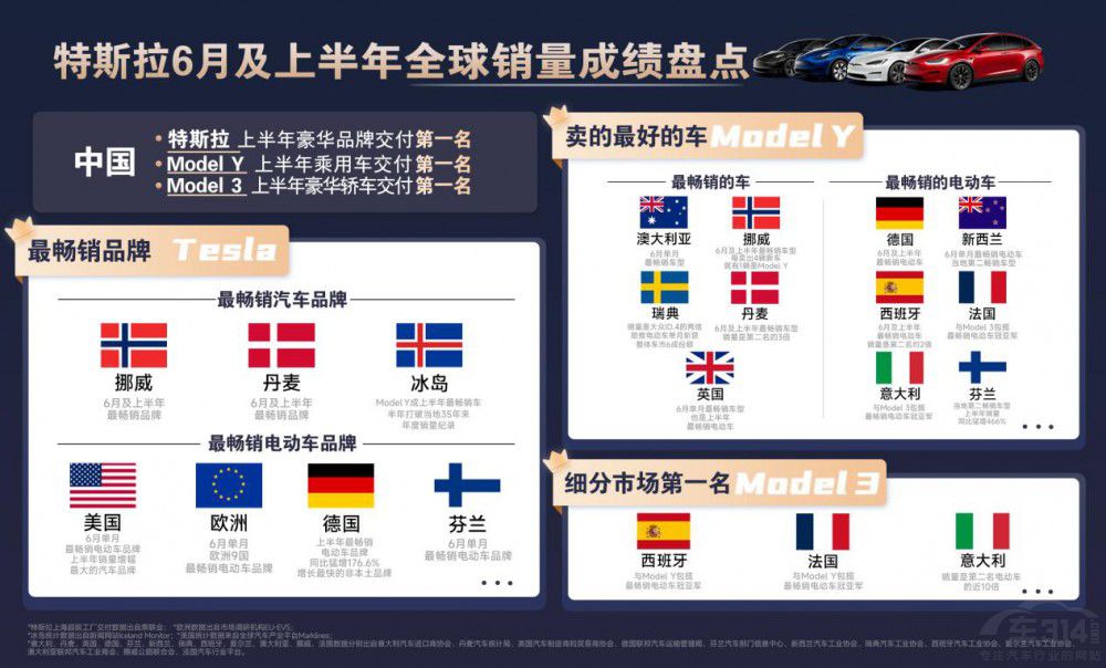 Model Y���ϰ������(n��i)�������ĳ���܇��