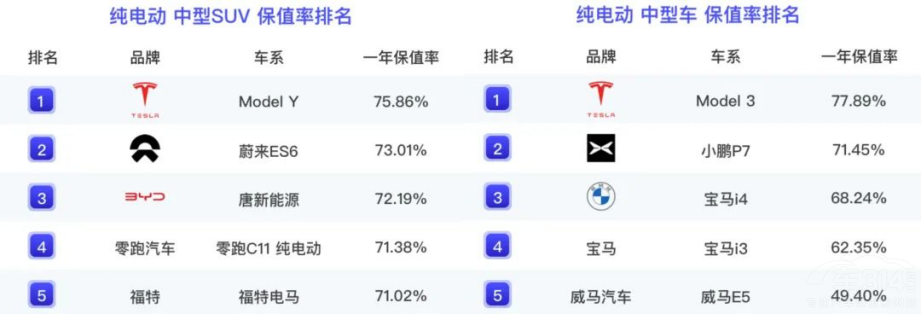 ��˹��Model 3�F(xi��n)܇�ޕr(sh��)���U(xi��n)�a(b��)�N�Ͼ��ˣ�