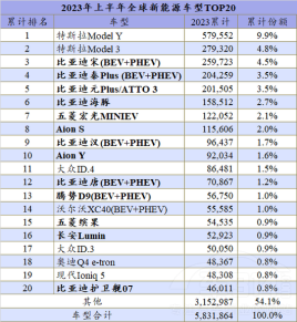 ��˹��Model 3�F(xi��n)܇�ޕr(sh��)���U(xi��n)�a(b��)�N�Ͼ��ˣ�