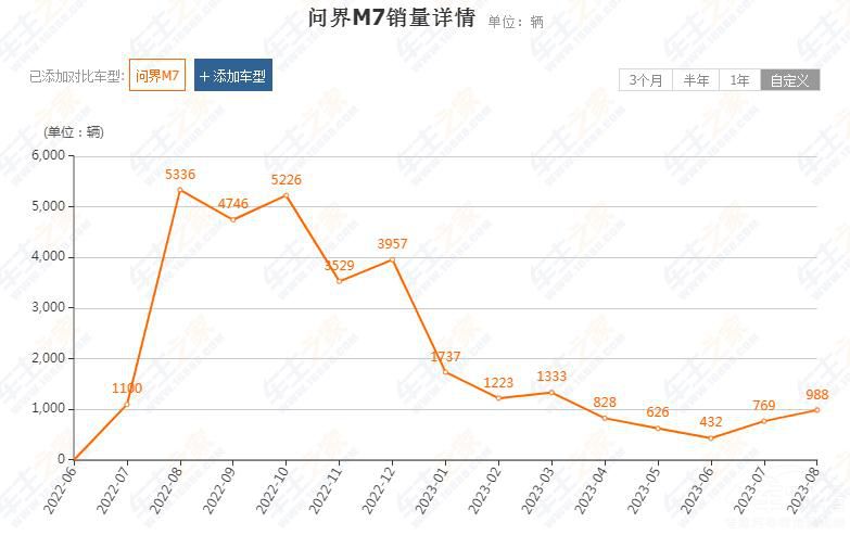 ���մ󶨳���ǧ ������M7���u�ѳɶ�����