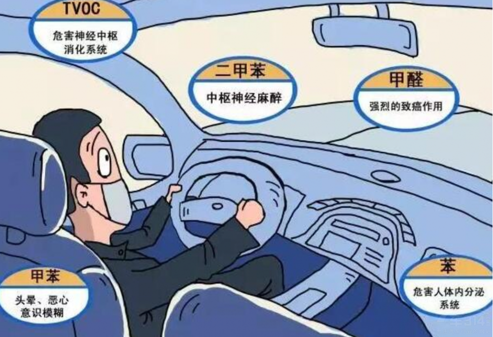 ܇��(n��i)��ȩΣ������ ���V����ô�x܇�Ű�ȫ