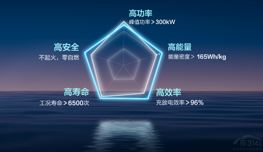 �����ǹ⣺A������Դ���I�ؿ������x����