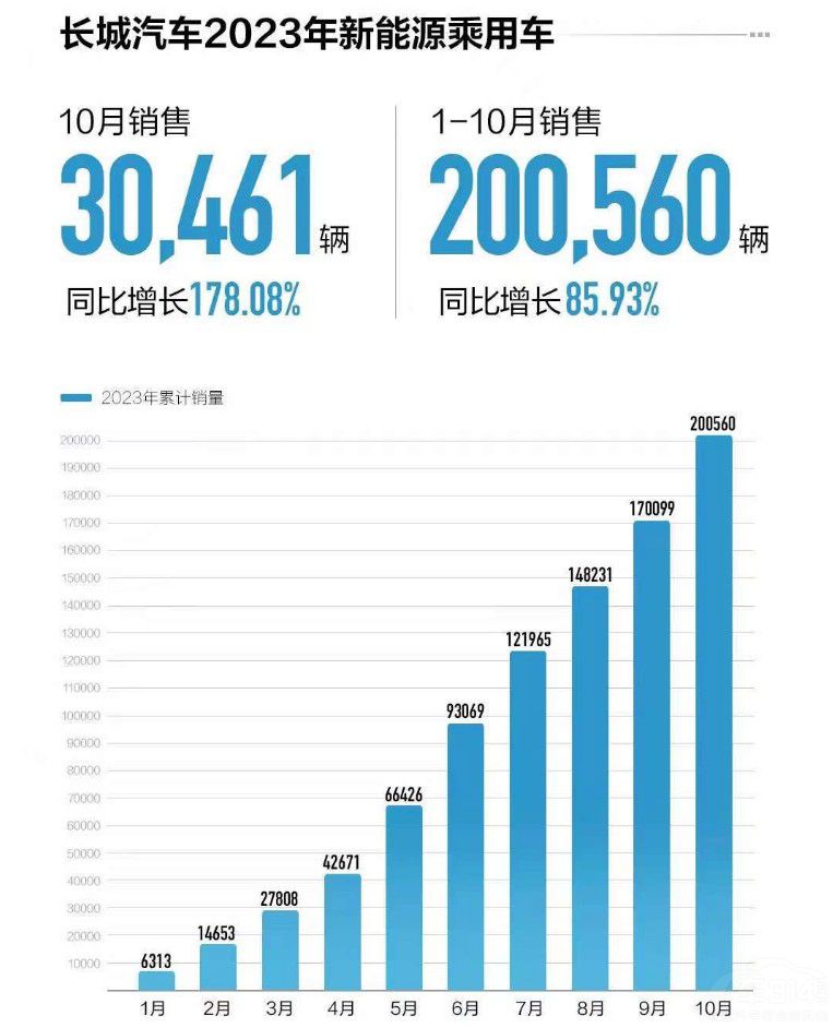 ���������^������Դ�ɿ�(j��)�� �L(zh��ng)����3�f(w��n)�v��