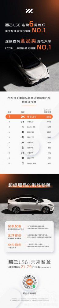 智己LS6連續(xù)六周霸榜中大型純電SUV第一 智己LS6連續(xù)六周霸榜中大型純電SUV第一