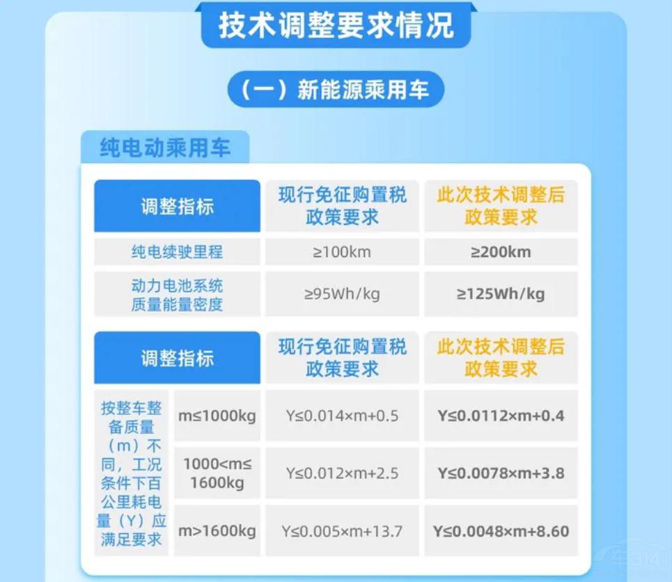 ΢�ͼ��܇ ��ُ�ö��p����Ҏ(gu��)�_�������T