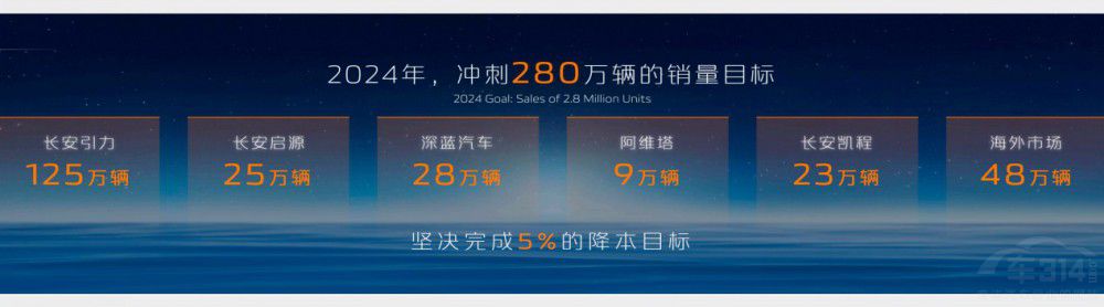 攜手共進(jìn) 向新躍遷 長(zhǎng)安召開(kāi)全球伙伴大會(huì) 攜手共進(jìn) 向新躍遷 長(zhǎng)安召開(kāi)全球伙伴大會(huì)