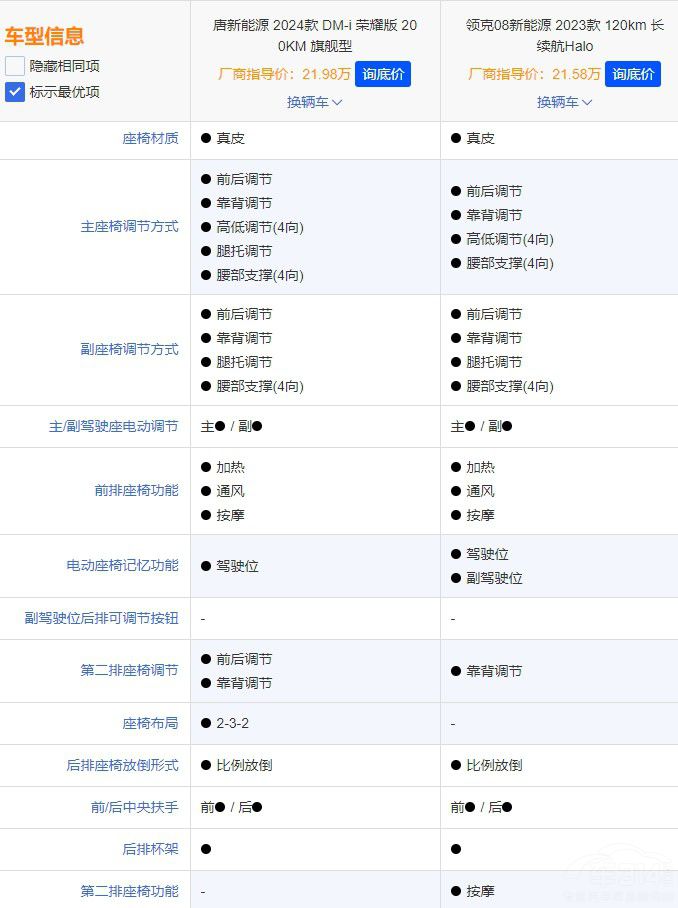 17.98�f�����ȁ�����DM-i�sҫ������