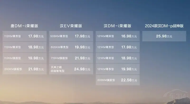 �ѓ�С�ײ����A��sҫ���Ǳȁ��ϝh�sҫ