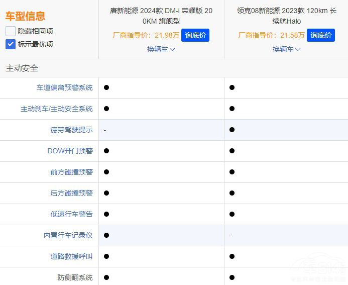 17.98�f�����ȁ�����DM-i�sҫ������