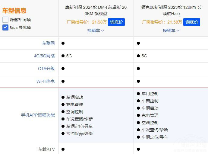 17.98�f�𣬱ȁ�����DM-i�sҫ������