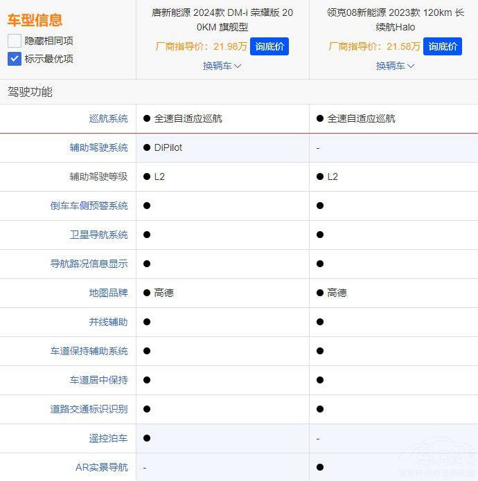 17.98�f�����ȁ�����DM-i�sҫ������