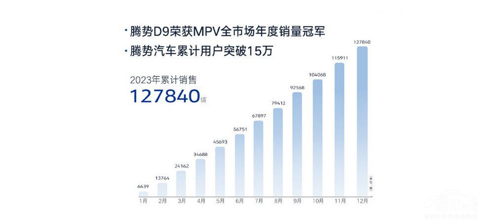 ���D��(gu��)��(n��i)MPV�y��߀�ǵÿ��ȁ����v��(sh��)