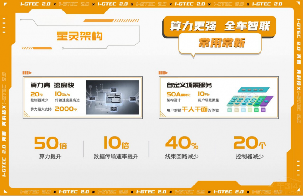 安達組合×傳祺新能源聯(lián)袂上演i-GTEC技術(shù)秀 安達組合×傳祺新能源聯(lián)袂上演i-GTEC技術(shù)秀