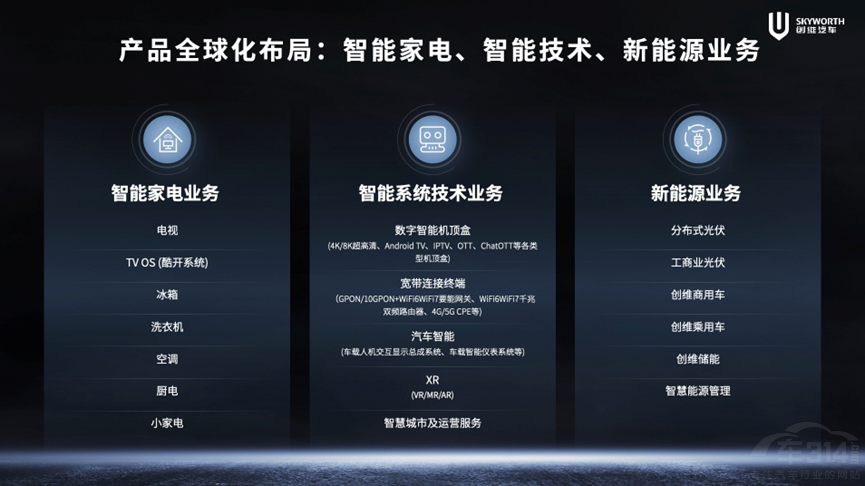 創(chuàng)維汽車超充車型亮相于2024北京車展 創(chuàng)維汽車超充車型亮相于2024北京車展