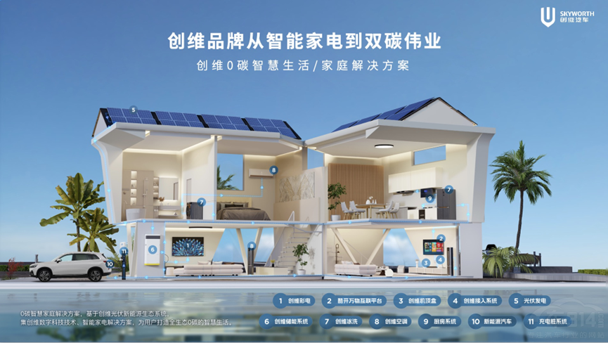 創(chuàng)維汽車超充車型亮相于2024北京車展 創(chuàng)維汽車超充車型亮相于2024北京車展