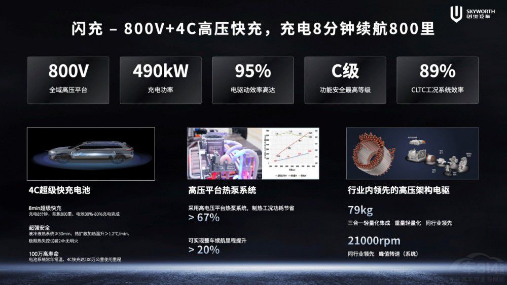 創(chuàng)維汽車超充車型亮相于2024北京車展 創(chuàng)維汽車超充車型亮相于2024北京車展