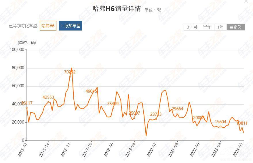 ��ʲôһ���Ĵ�����H6 �����N8�f��8ǧ