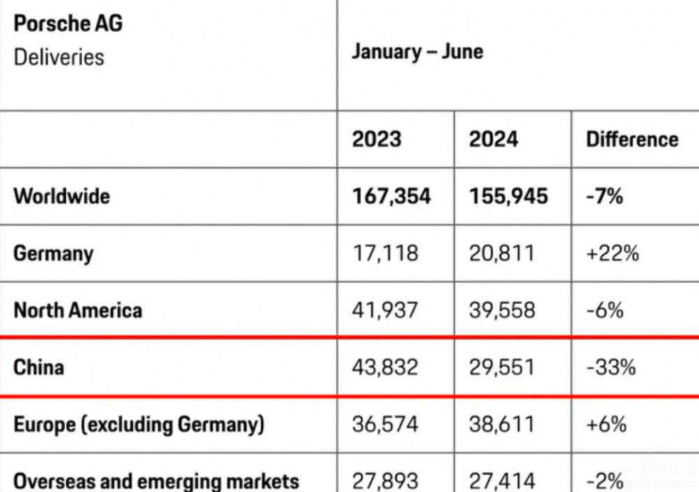 電氣化轉型失敗歐洲車市試圖重啟燃油時代 電氣化轉型失敗歐洲車市試圖重啟燃油時代