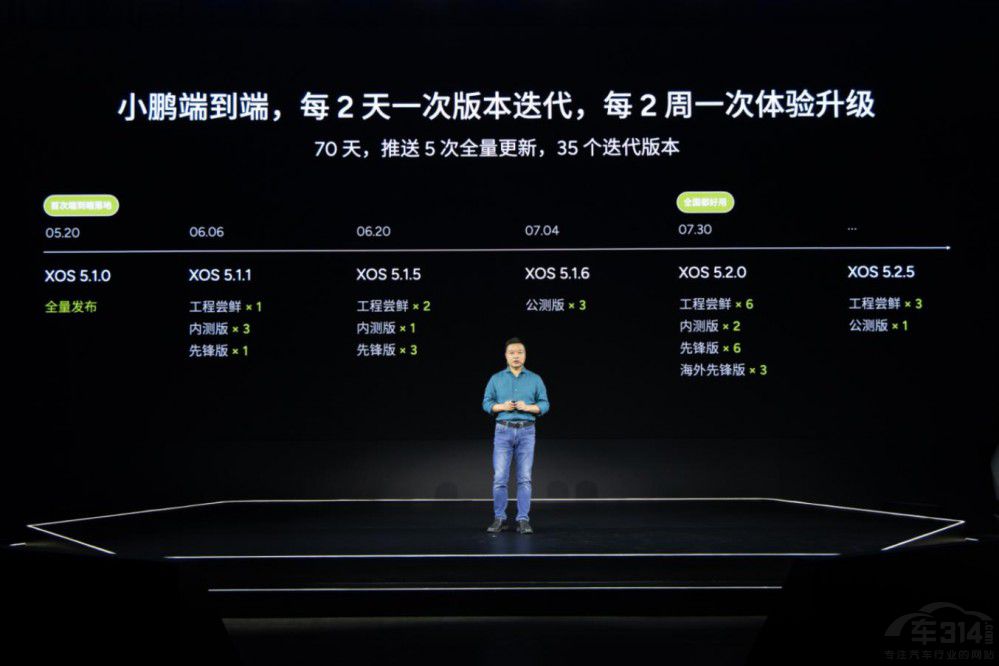 ���OTA ����С�i��܇���H��2.0��(zh��n)�����