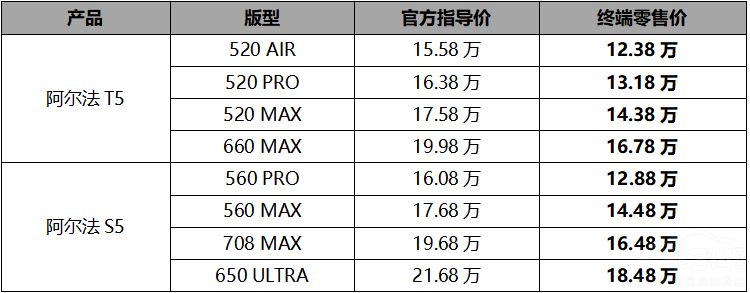 �����O��5ϵ�p�� �ޕr(sh��)��(y��u)��3.1888�fԪ��